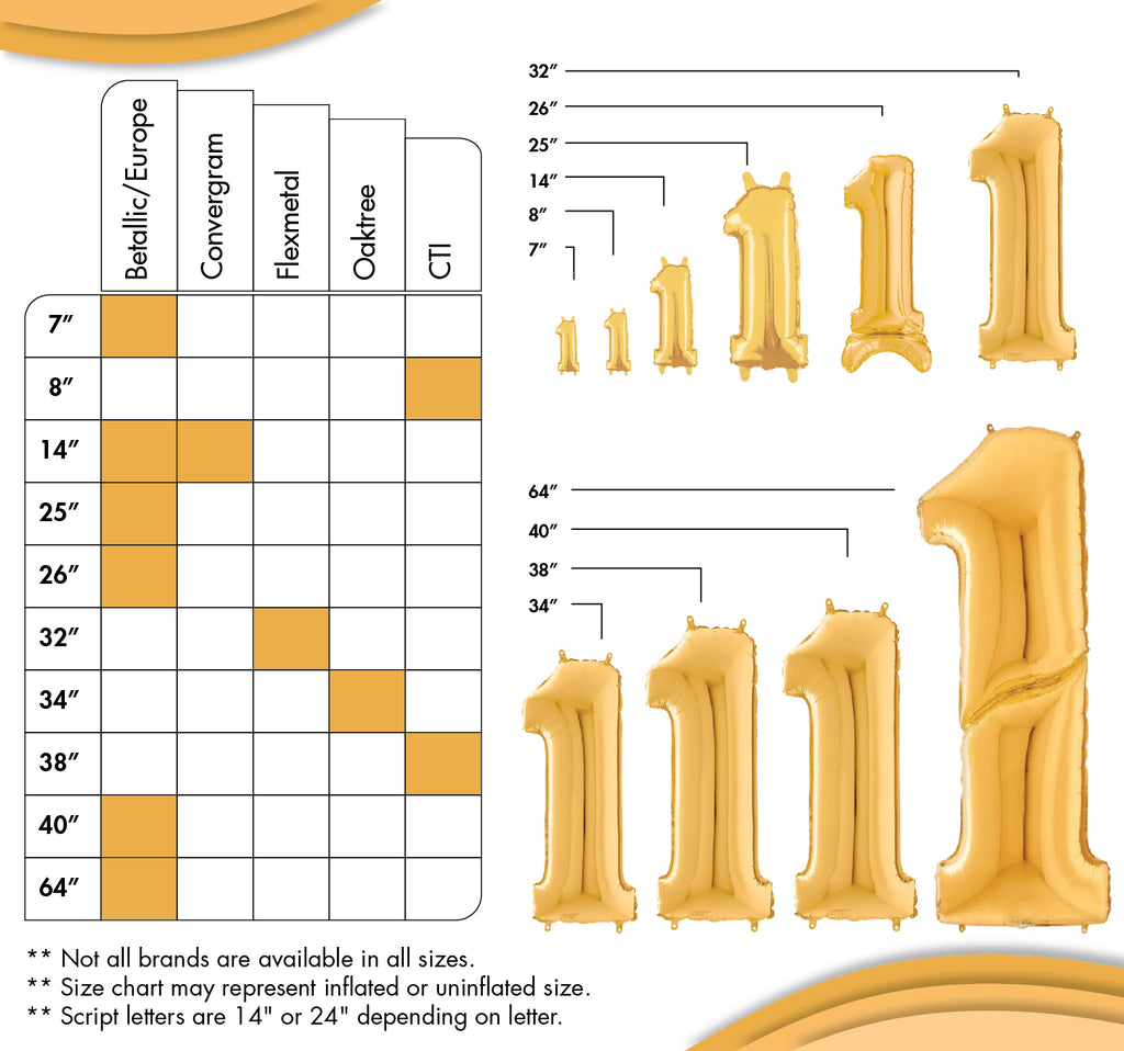 A size comparison chart of number balloons from all manufacturers.